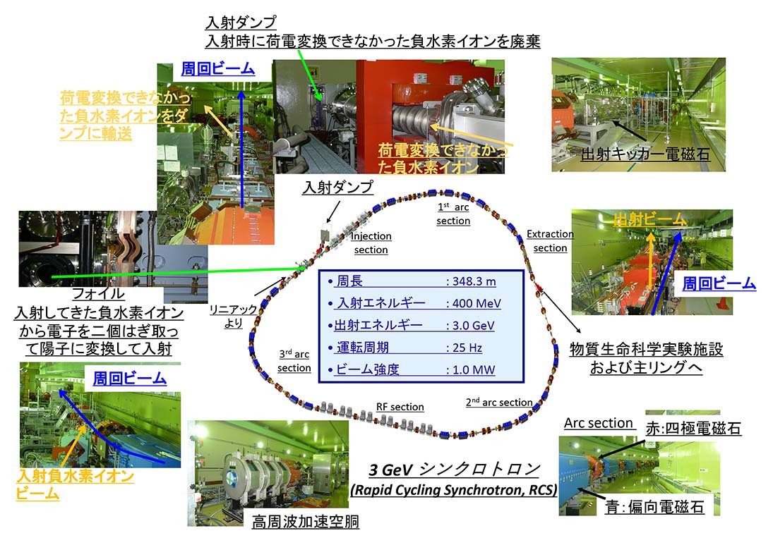 RCS施設図